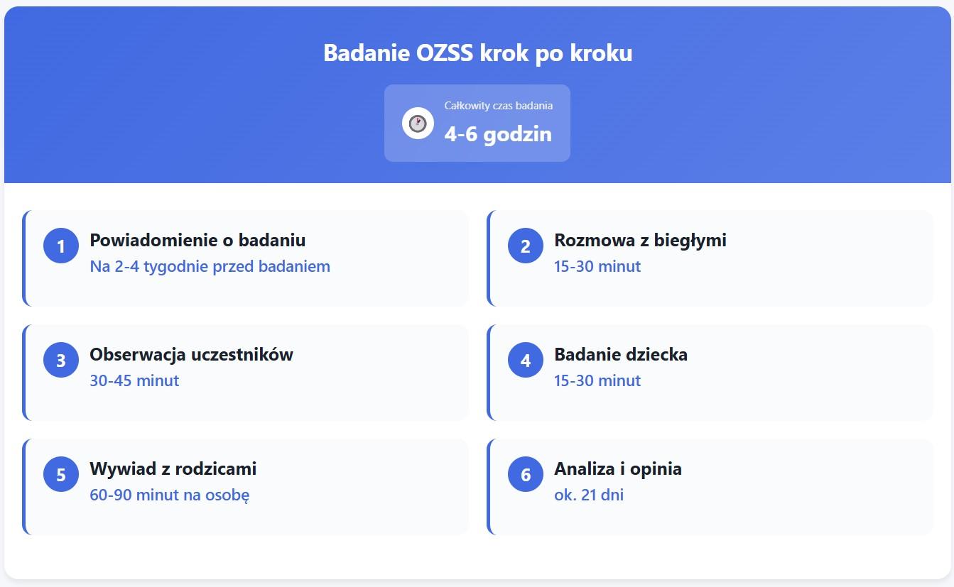 badanie ozss - przebieg badania.jpg