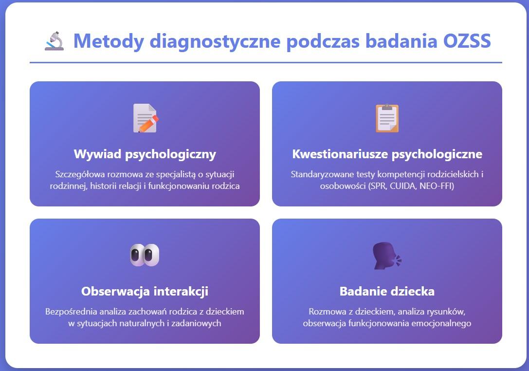 badanie ozss testy kompetencji rodzicielskich przykładowe pytania.jpg