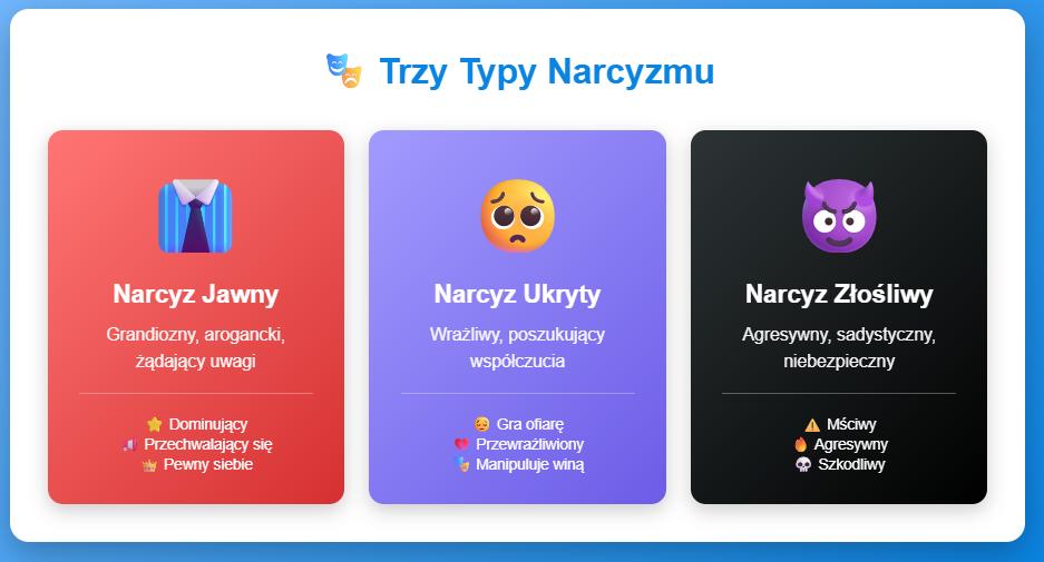 jak rozpoznac narcyza 3 typy.png