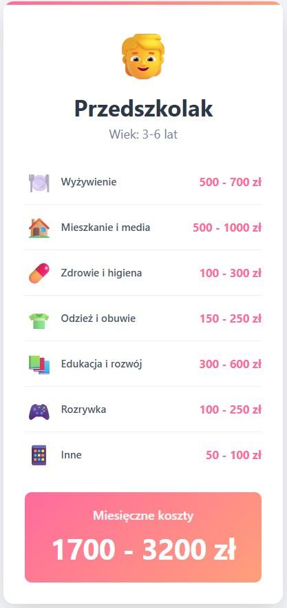 miesięczne koszty utrzymania dziecka 3-6 lata.jpg