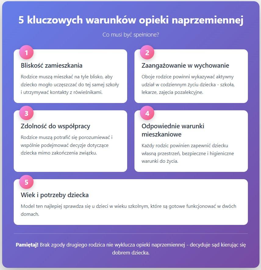 opieka naprzemienna brak zgody matki.jpg