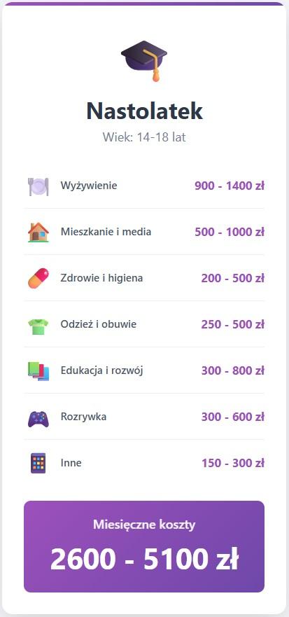 przykładowe koszty utrzymania dziecka 14-18 lat.jpg