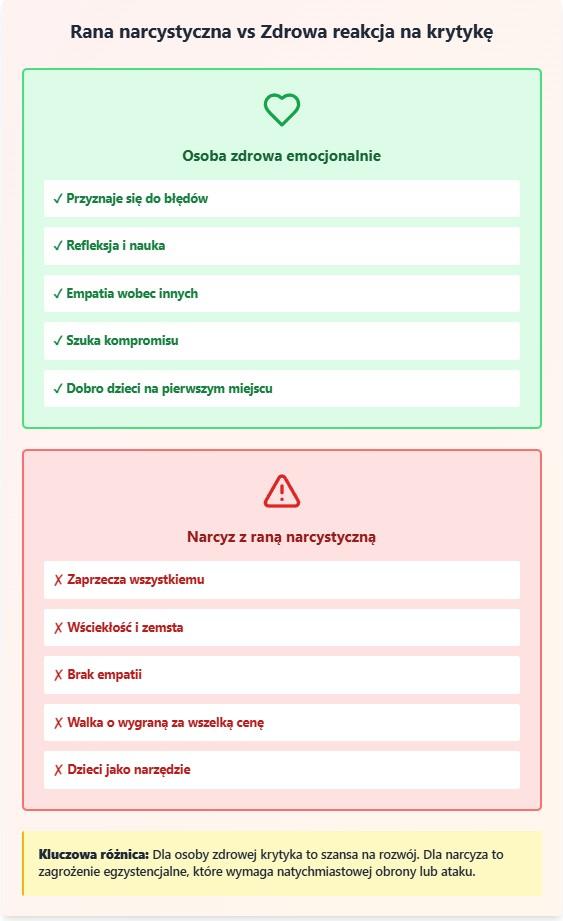 rana narcystyczna.jpg