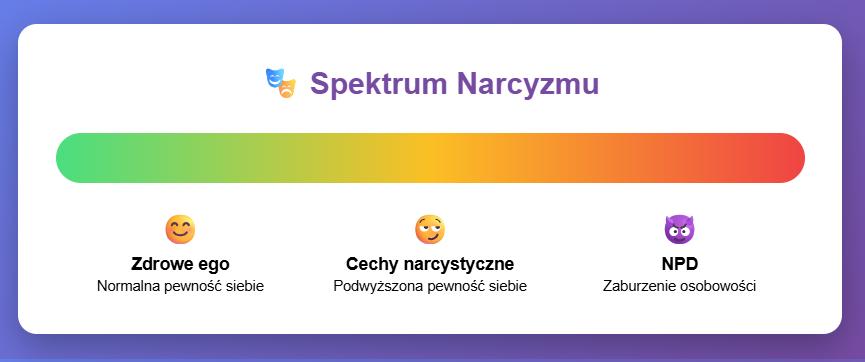 Spectrum narcyzmu jak rozpoznac narcyza.png