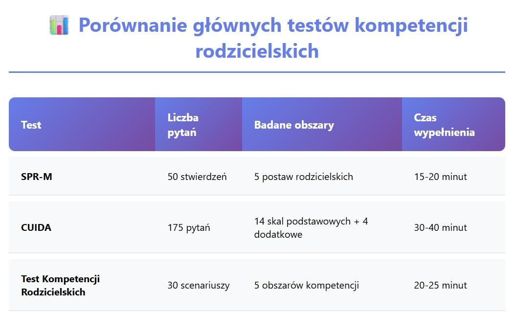 testy kompetencji rodzicielskich pytania i odpowiedzi.jpg